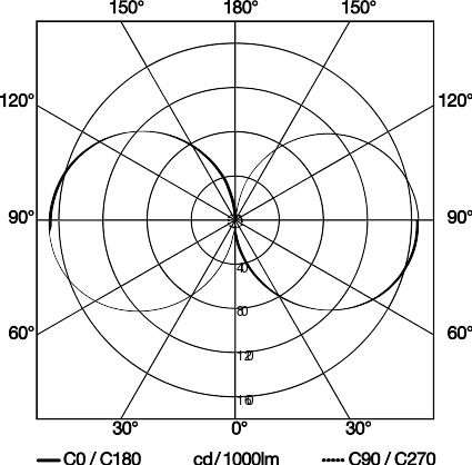 L 840 C sans détecteur de mouvement, avec Bluetooth