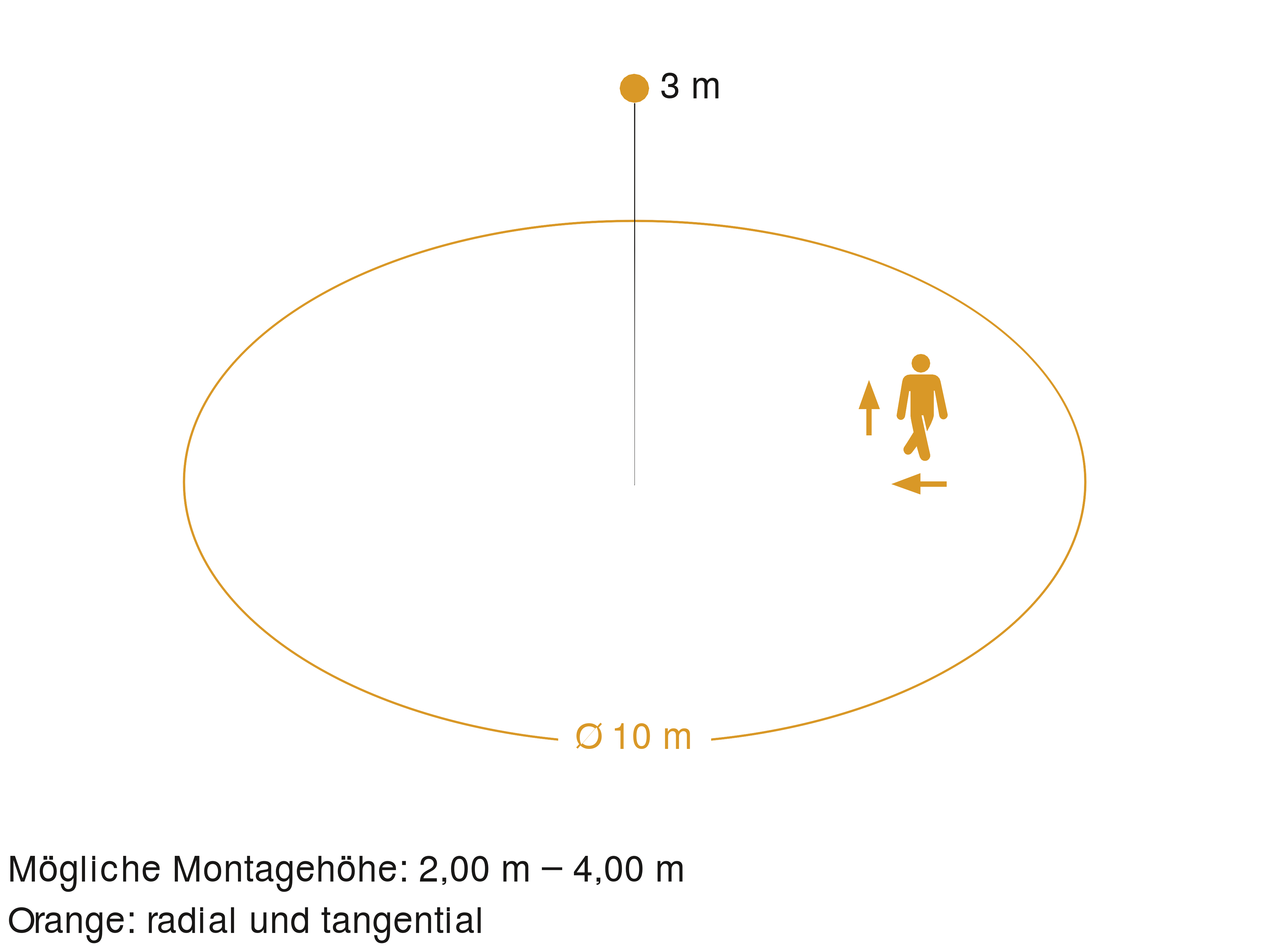 Sensorerfassungsbereich