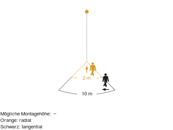 Spot Garden SC Sensor Connect