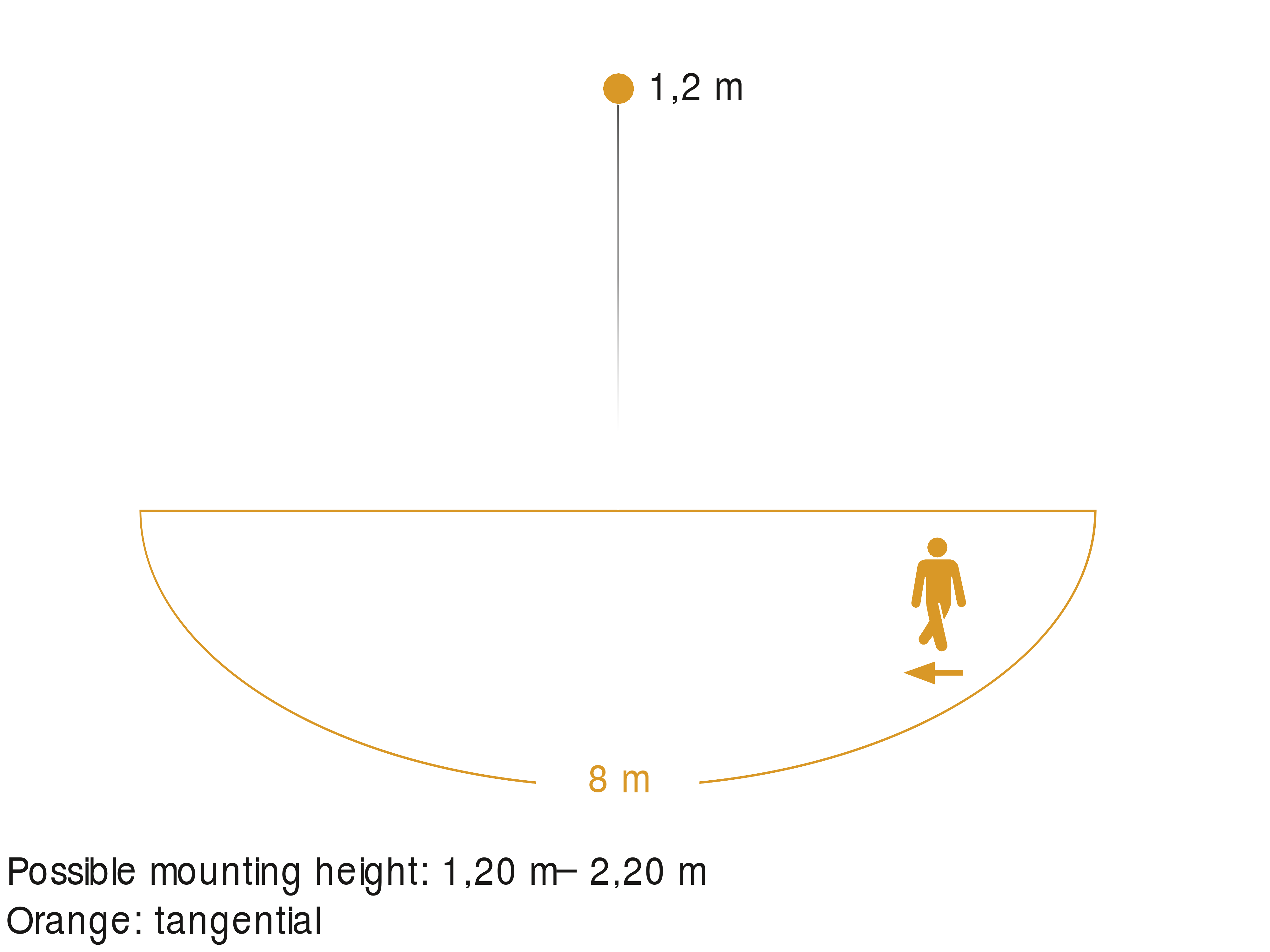 Field of detection
