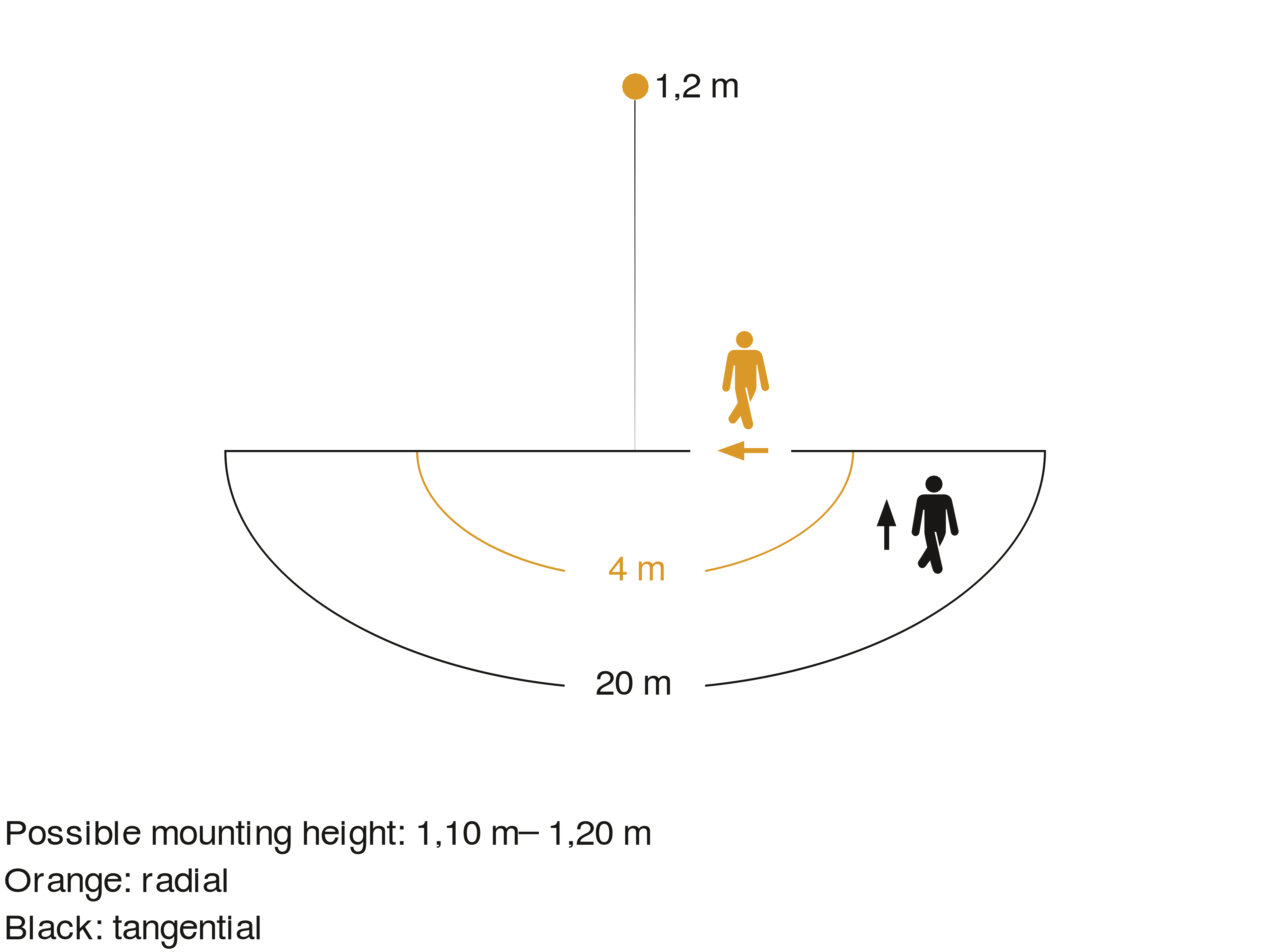 Field of detection