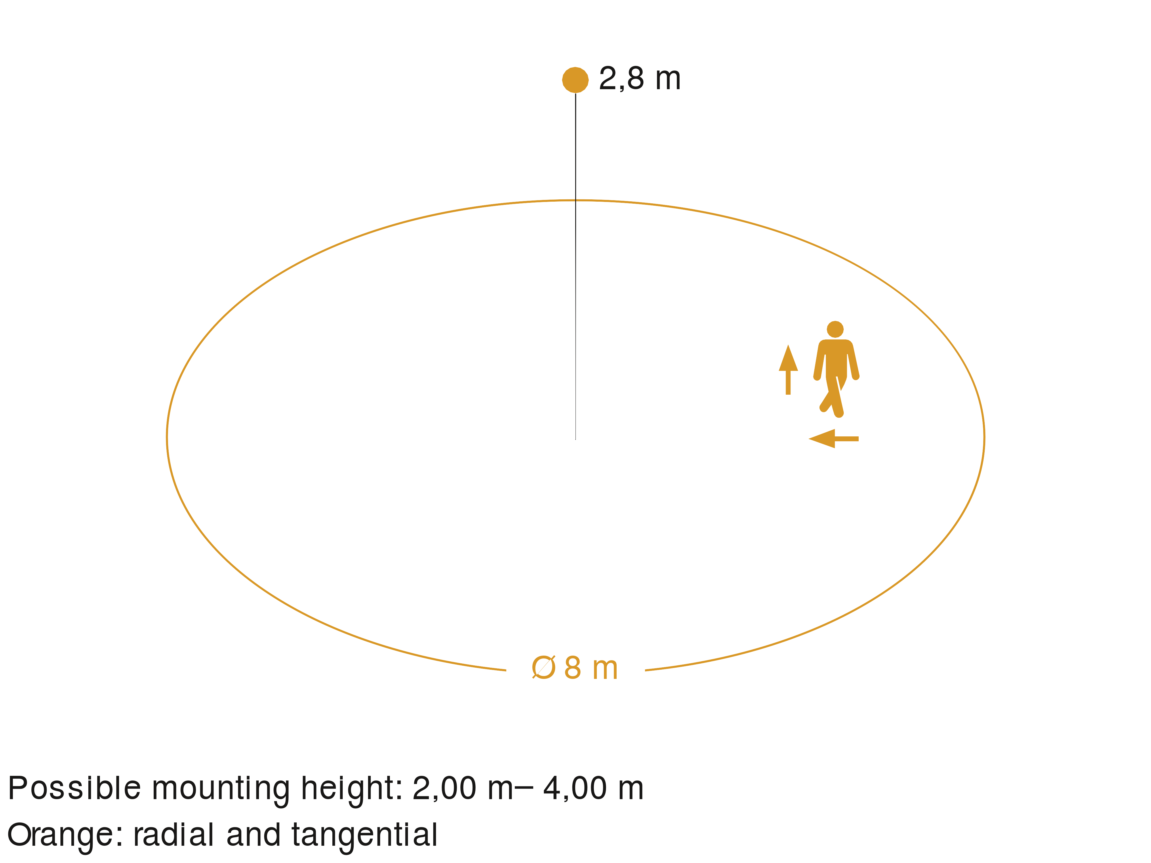Field of detection