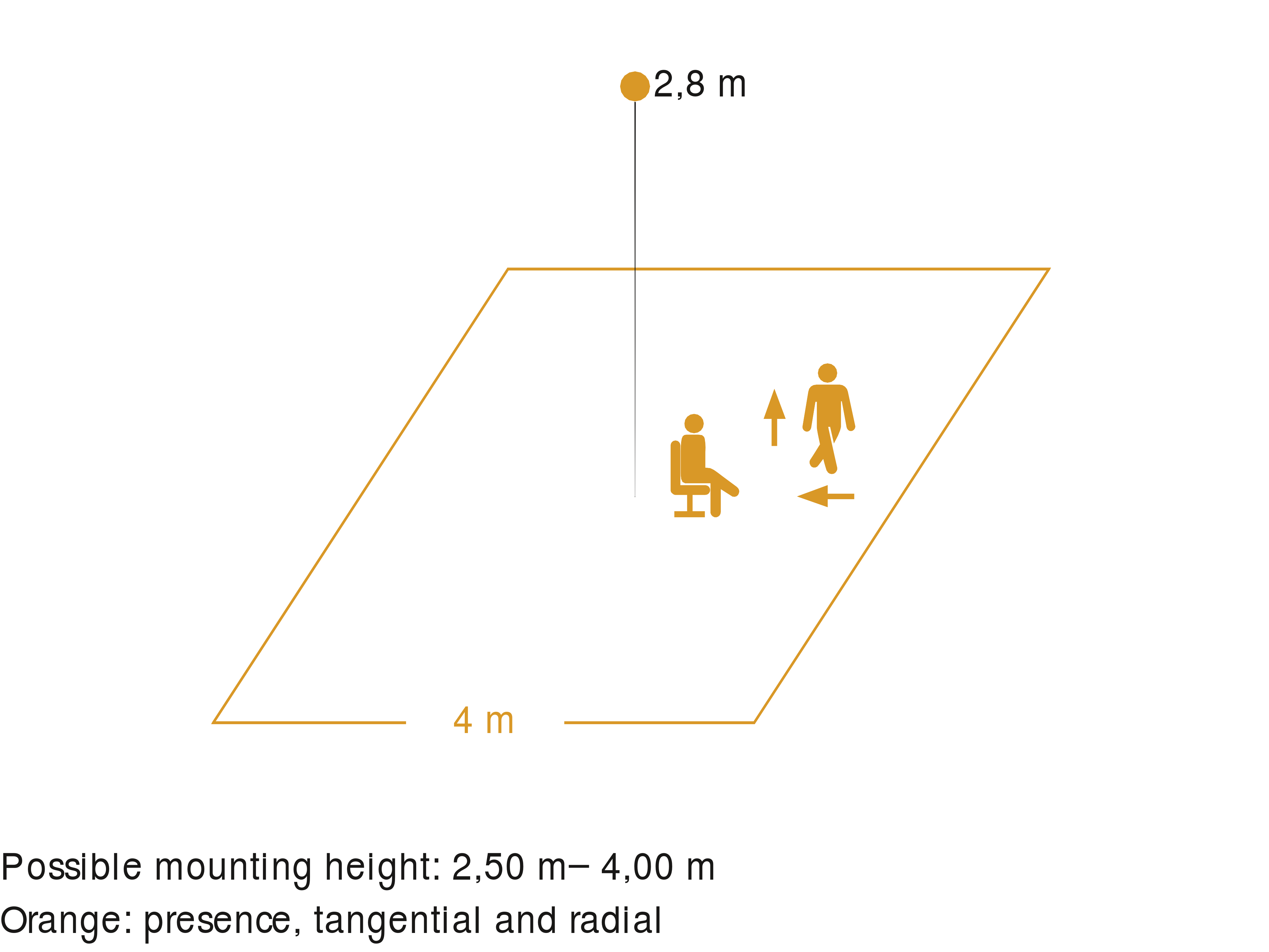 Field of detection