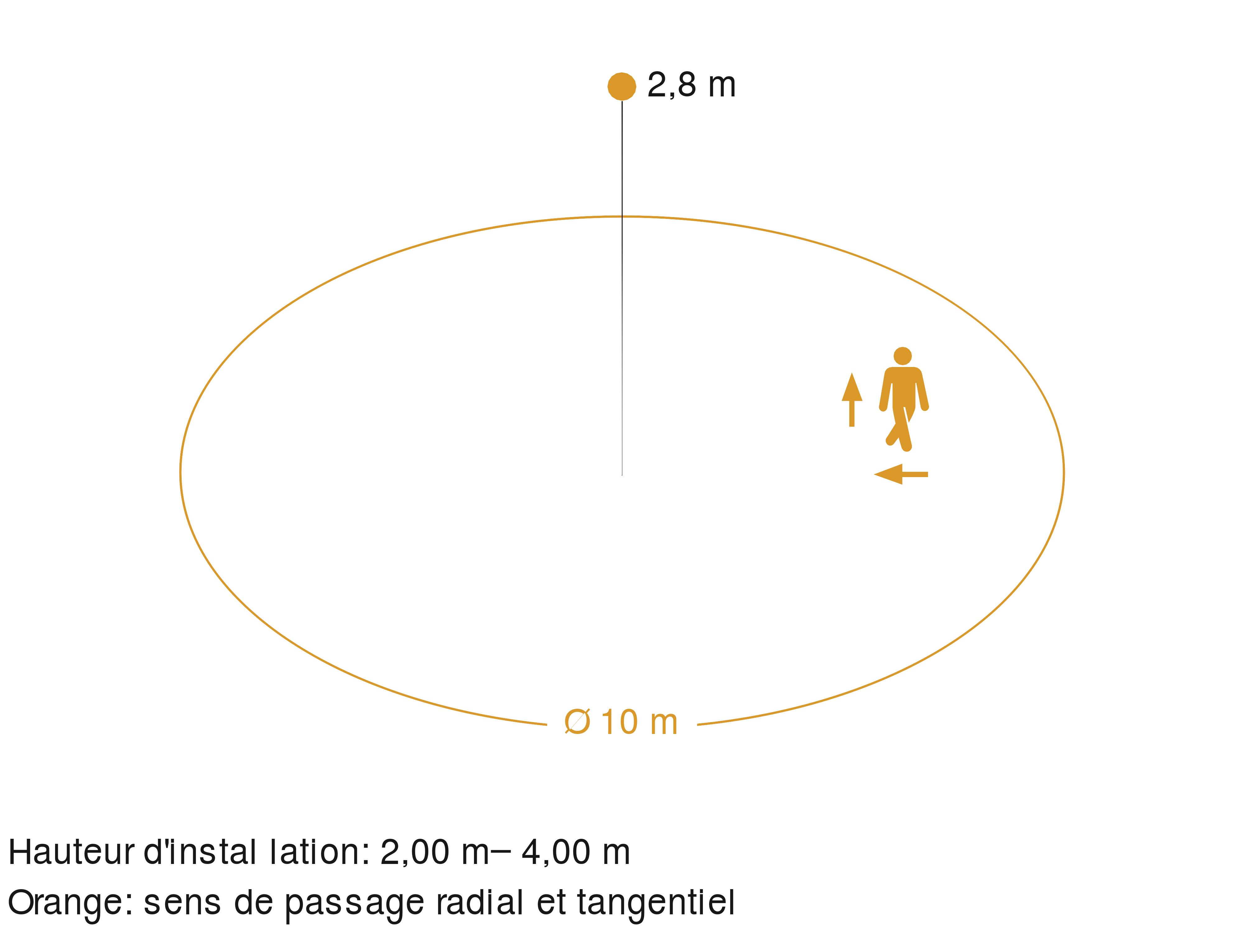 Zone de détection