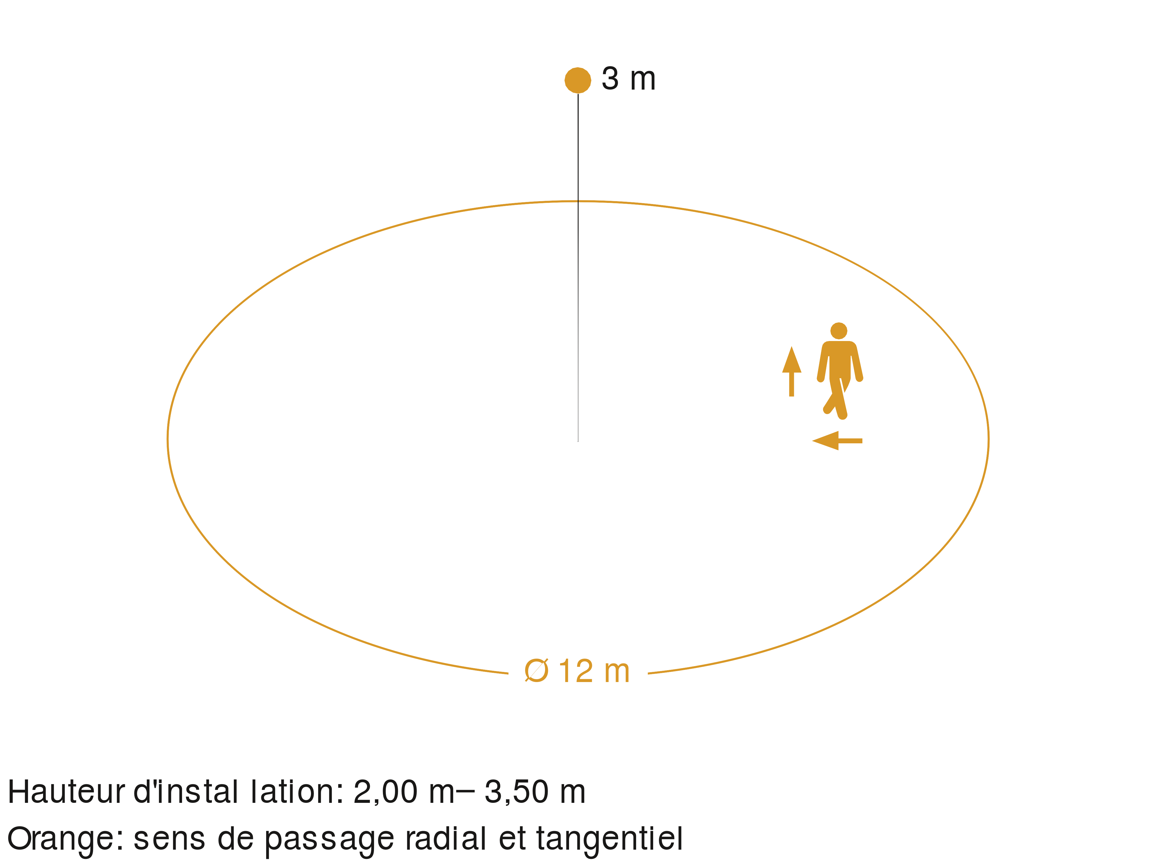 Zone de détection