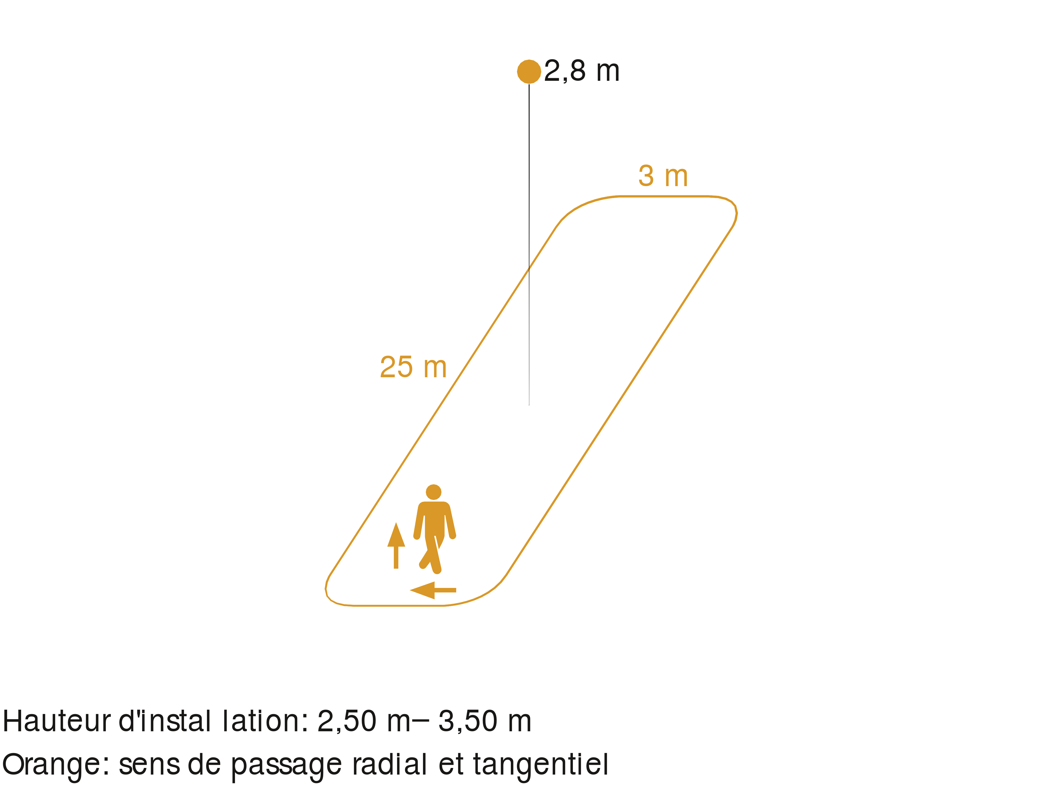 Zone de détection