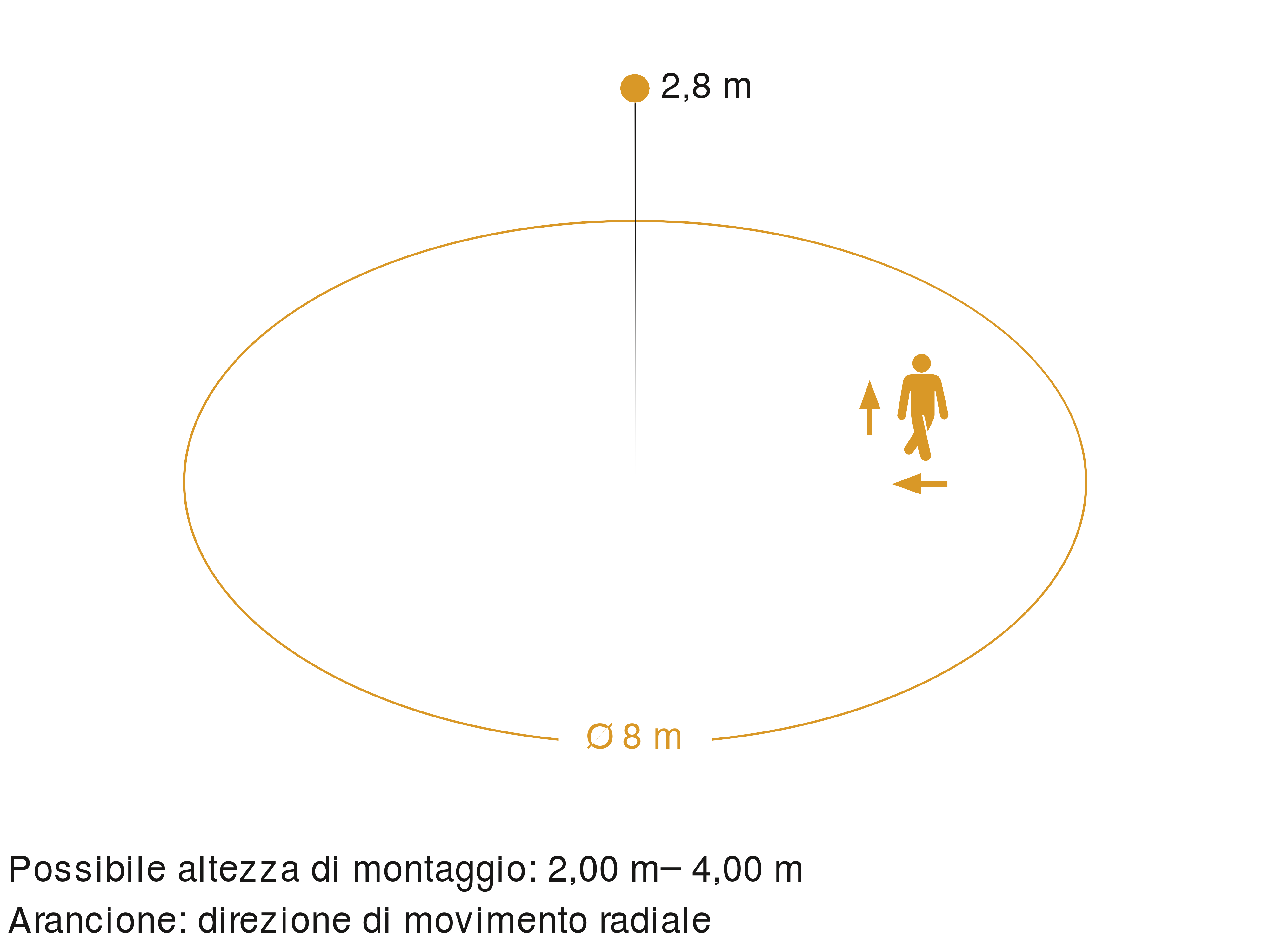 Zona di rilevamento