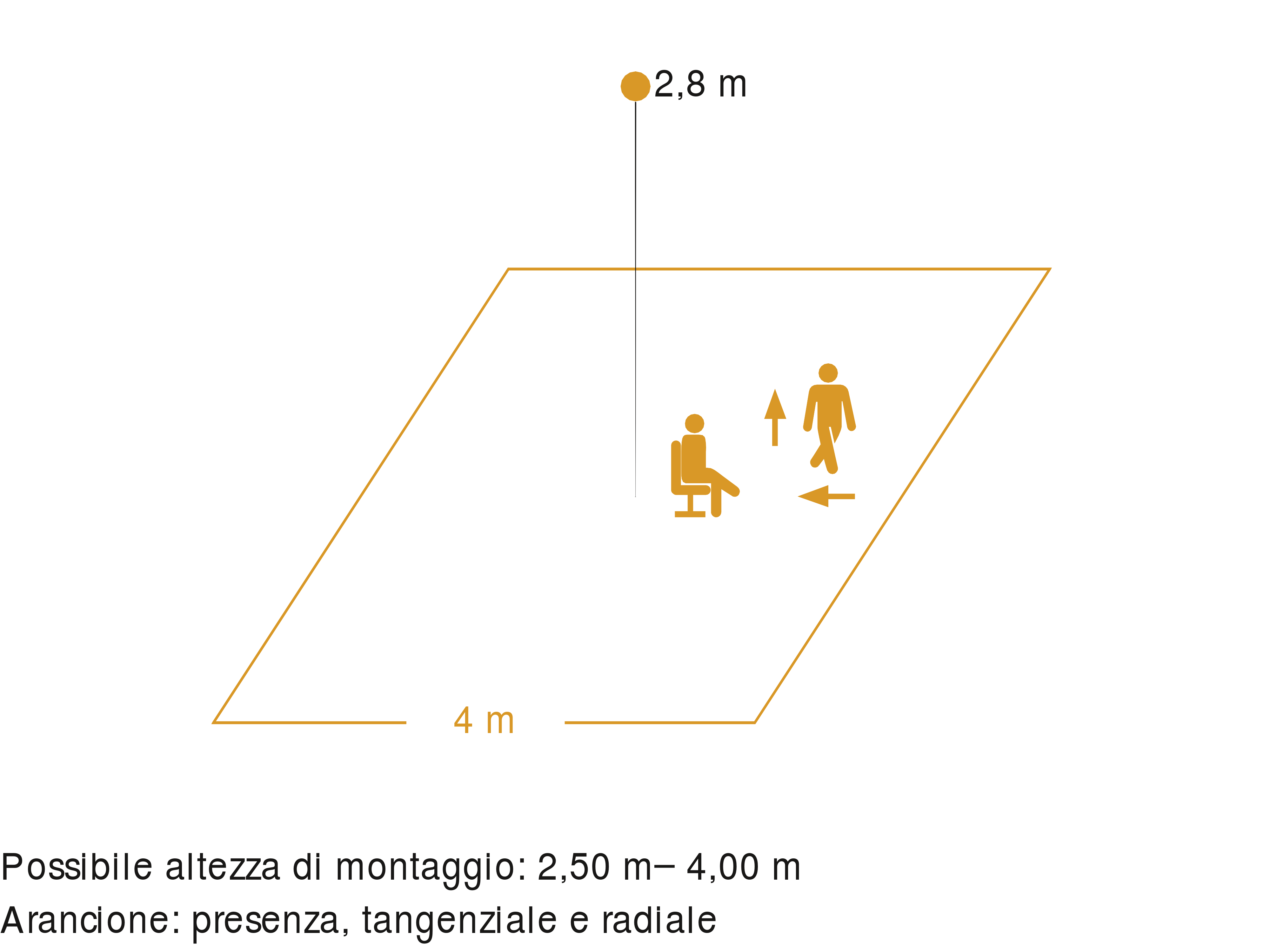 Zona di rilevamento