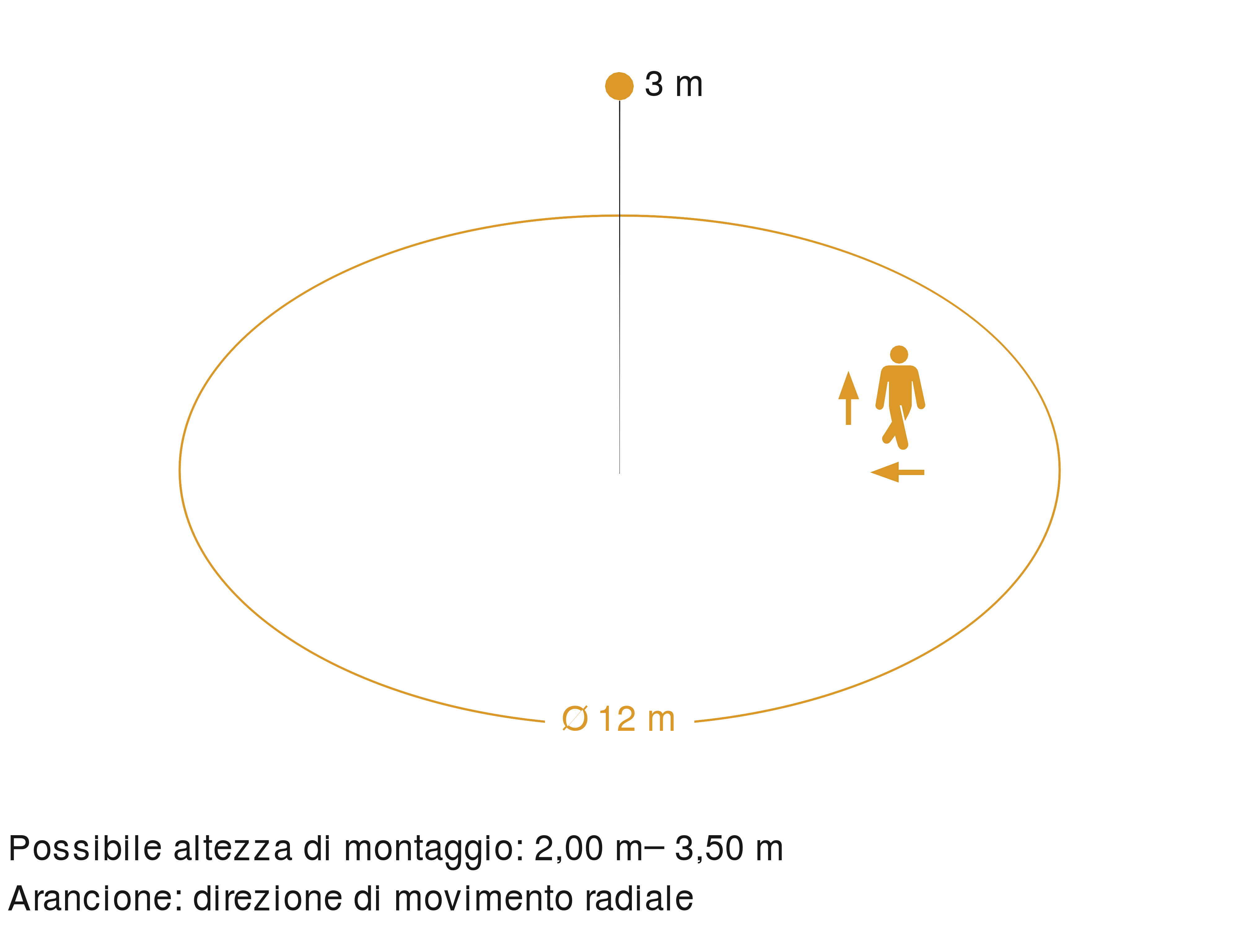 Zona di rilevamento