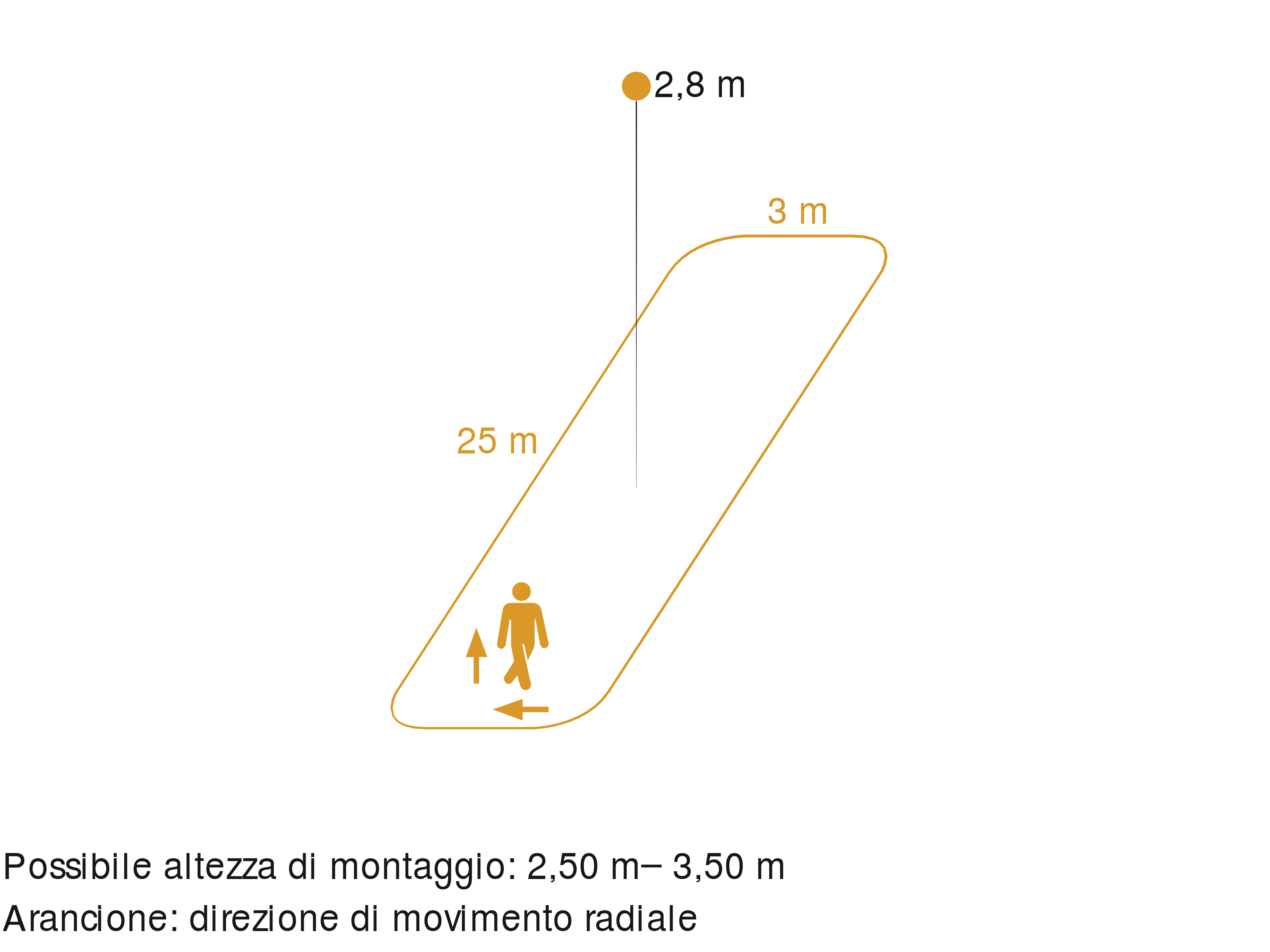 Zona di rilevamento